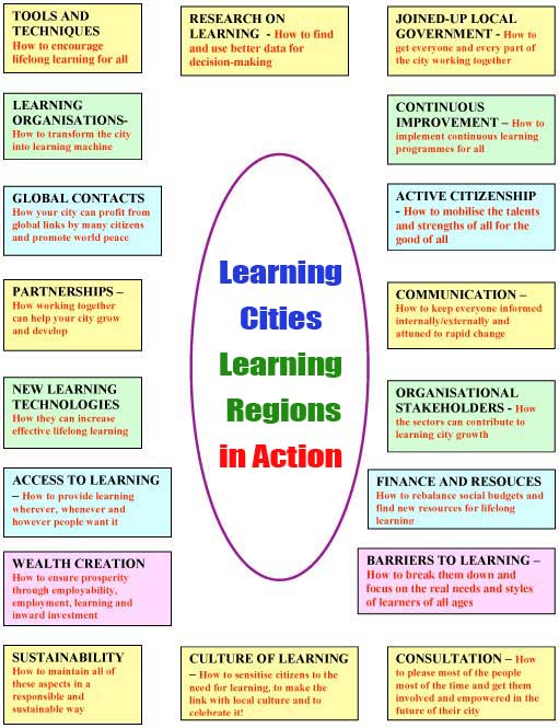 characteristics