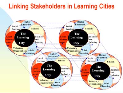 linking Cities